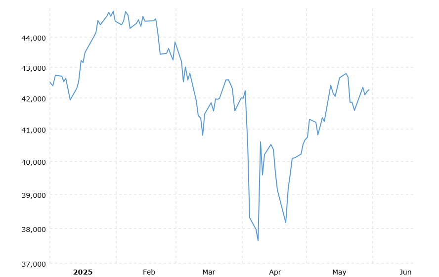 Stock Market & DAFs – Can Donors Save the Day?